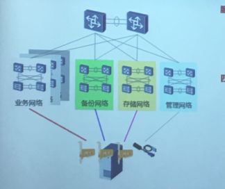 基于華為產品的高校云數據中心建設規劃設計方案