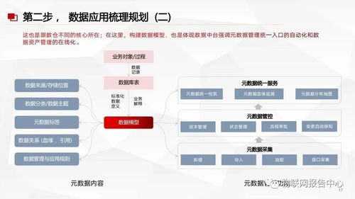 數據中臺與數據治理服務方案 現代數據處理服務的核心引擎