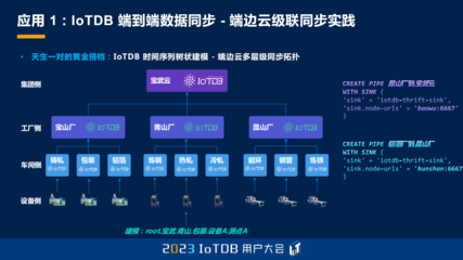 匯其流 如何用 IoTDB 流處理框架玩轉端邊云融合