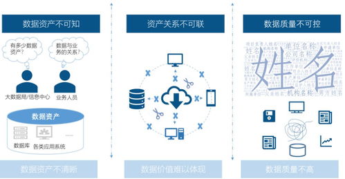 國脈智庫丨數(shù)據(jù)中心基于政府?dāng)?shù)據(jù)治理的工作清單與數(shù)據(jù)處理服務(wù)