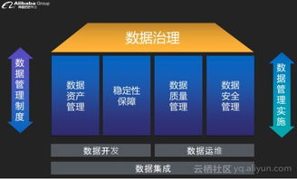 下一代智能數(shù)據(jù)工廠 阿里云發(fā)布全新DataWorks數(shù)據(jù)處理服務(wù)