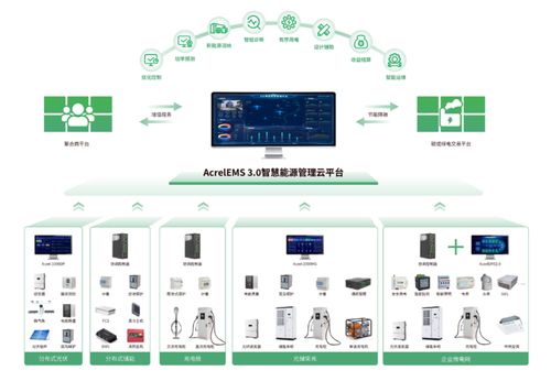 政策倒逼綠色轉(zhuǎn)型，安科瑞EMS3.0助力工廠少走彎路