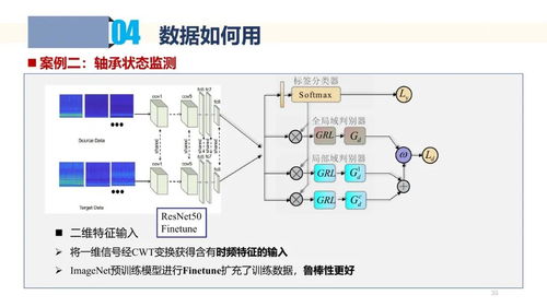 工業數據采集、處理與應用 驅動智能制造的核心引擎